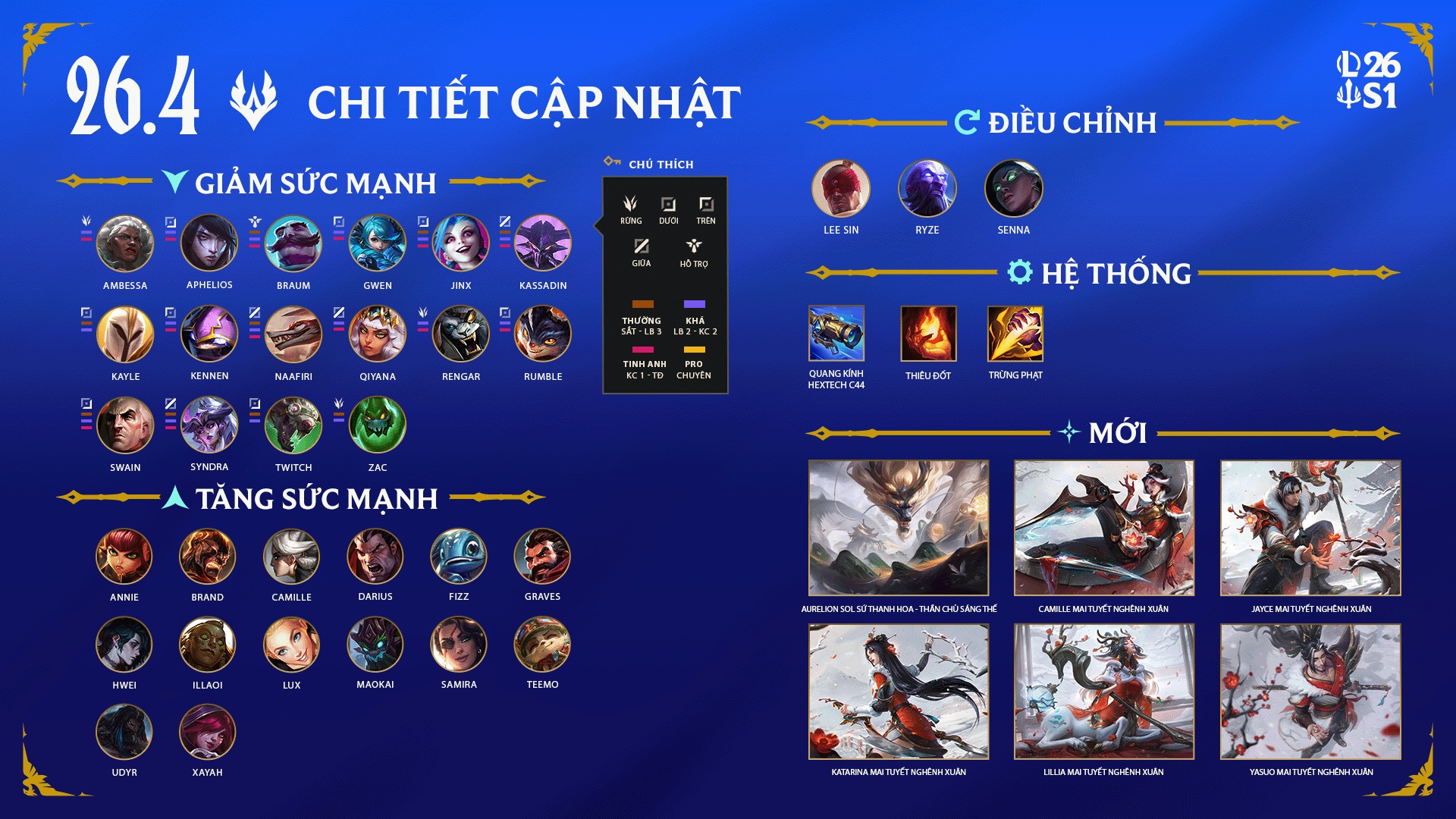 Bản Cập Nhật LMHT 26.4 ngày 19/02/2026