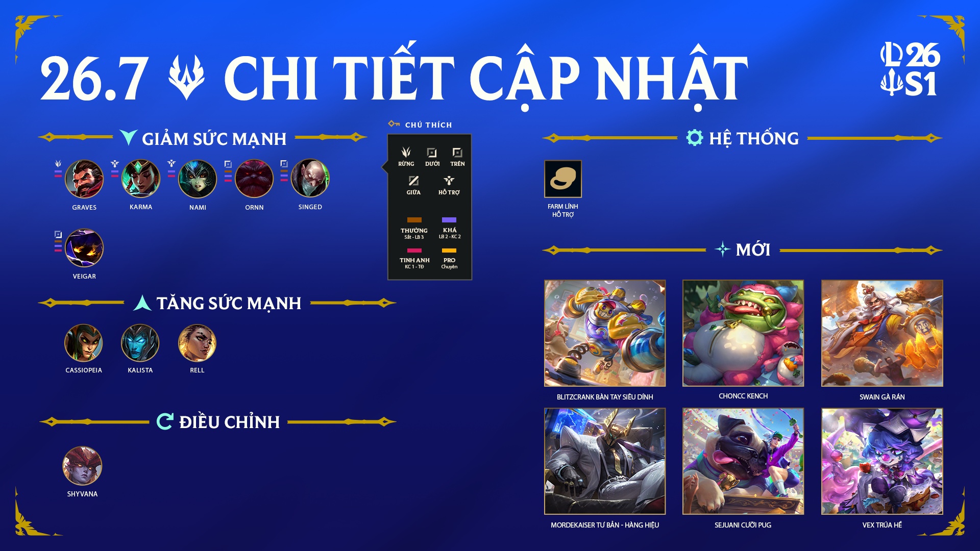 Bản Cập Nhật LMHT 26.7 ngày 01/04/2026
