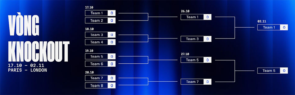 Lịch thi đấu Vòng Knockout CKTG 2024