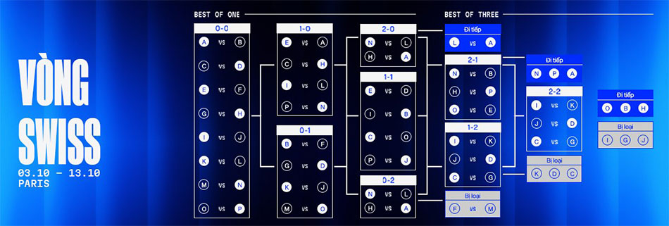 Lịch thi đấu Vòng Swiss CKTG 2024