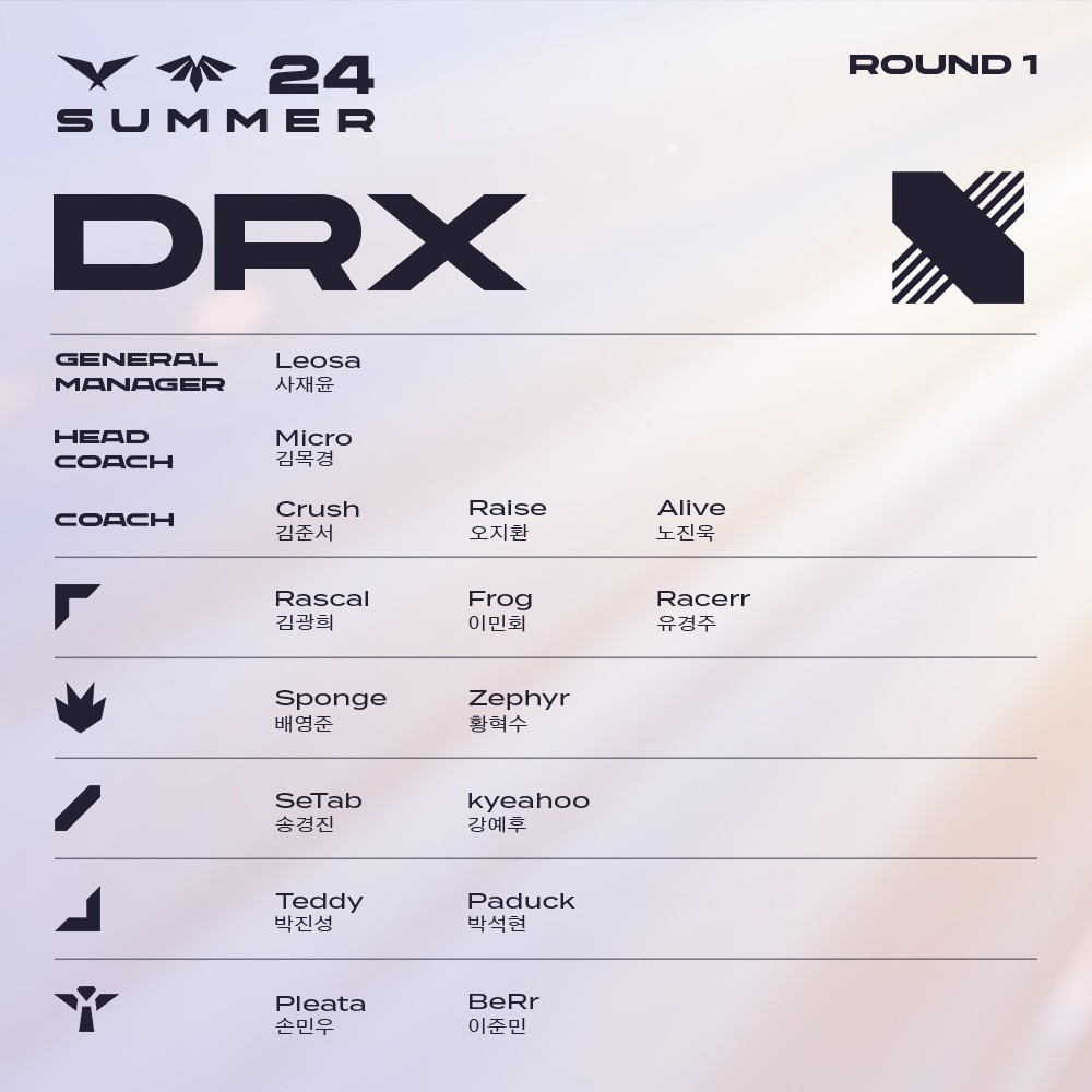 Đội hình DRX 2024