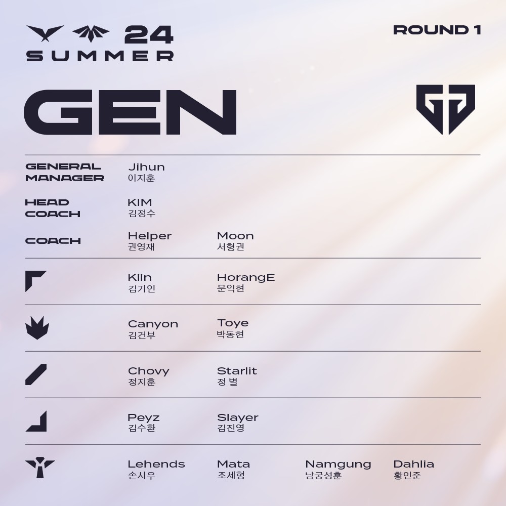 Đội hình Gen.G 2024