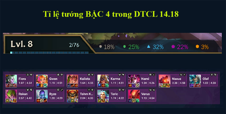 TFT 14.18: Thay đổi tỷ lệ tướng Bậc 4 ở cấp độ 8