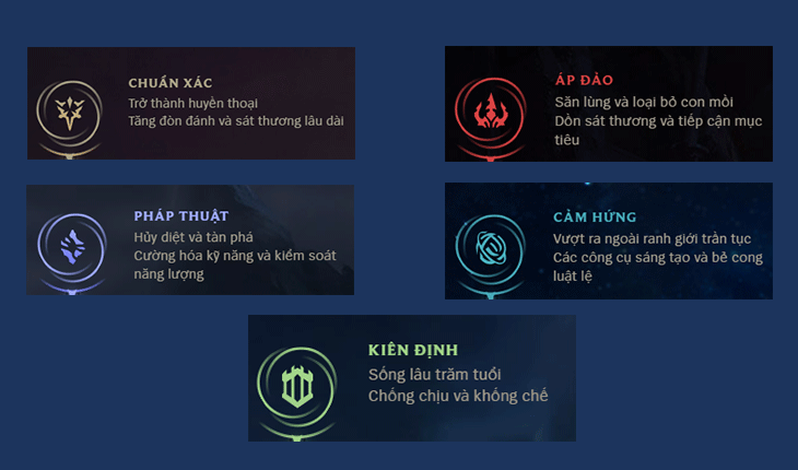 Bảng Ngọc bổ trợ mùa 15 2024 mới nhất