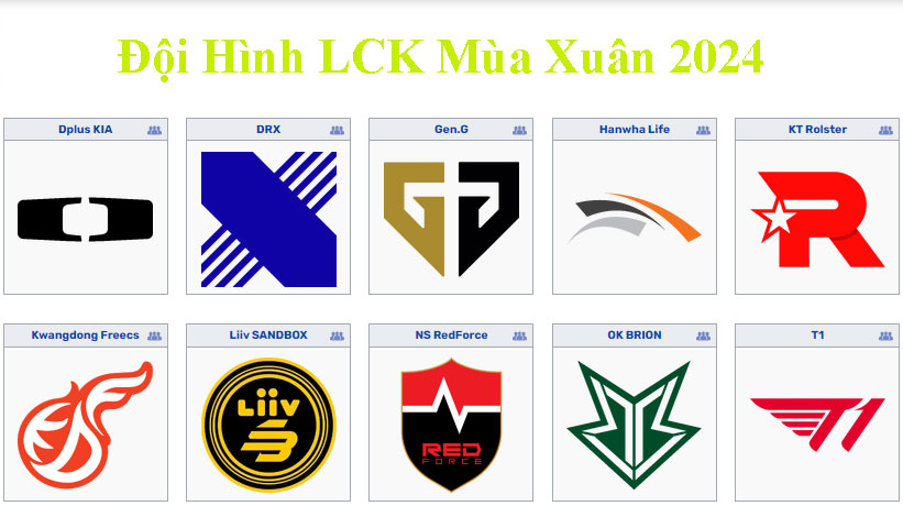 Danh sách đội hình LCK Mùa Xuân 2024 mới nhất
