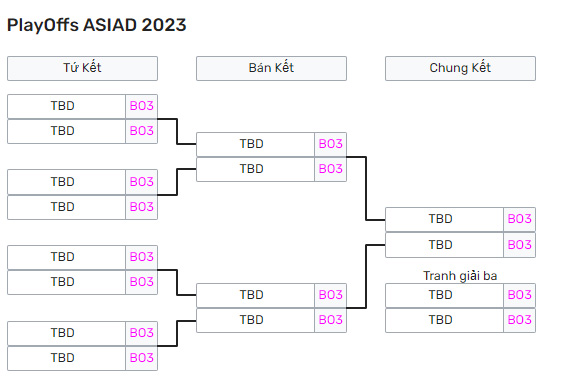 Lịch thi đấu ASIAN 2023