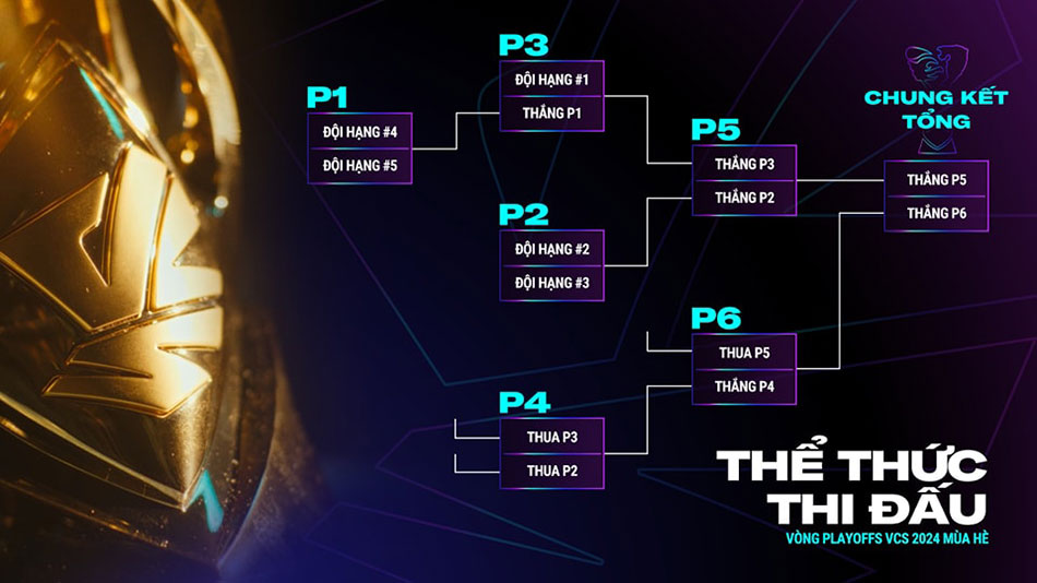 Lịch thi đấu Playoffs VCS Mùa Hè 2024