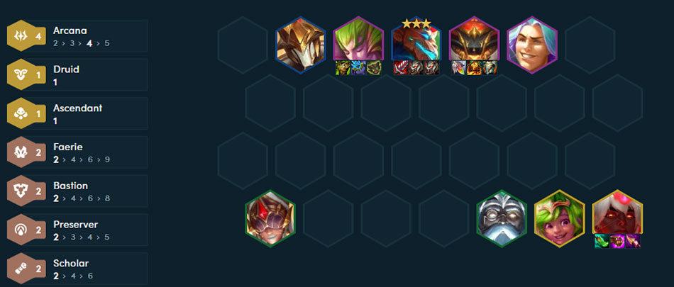 Team comp Xerath Arcana + Wukong