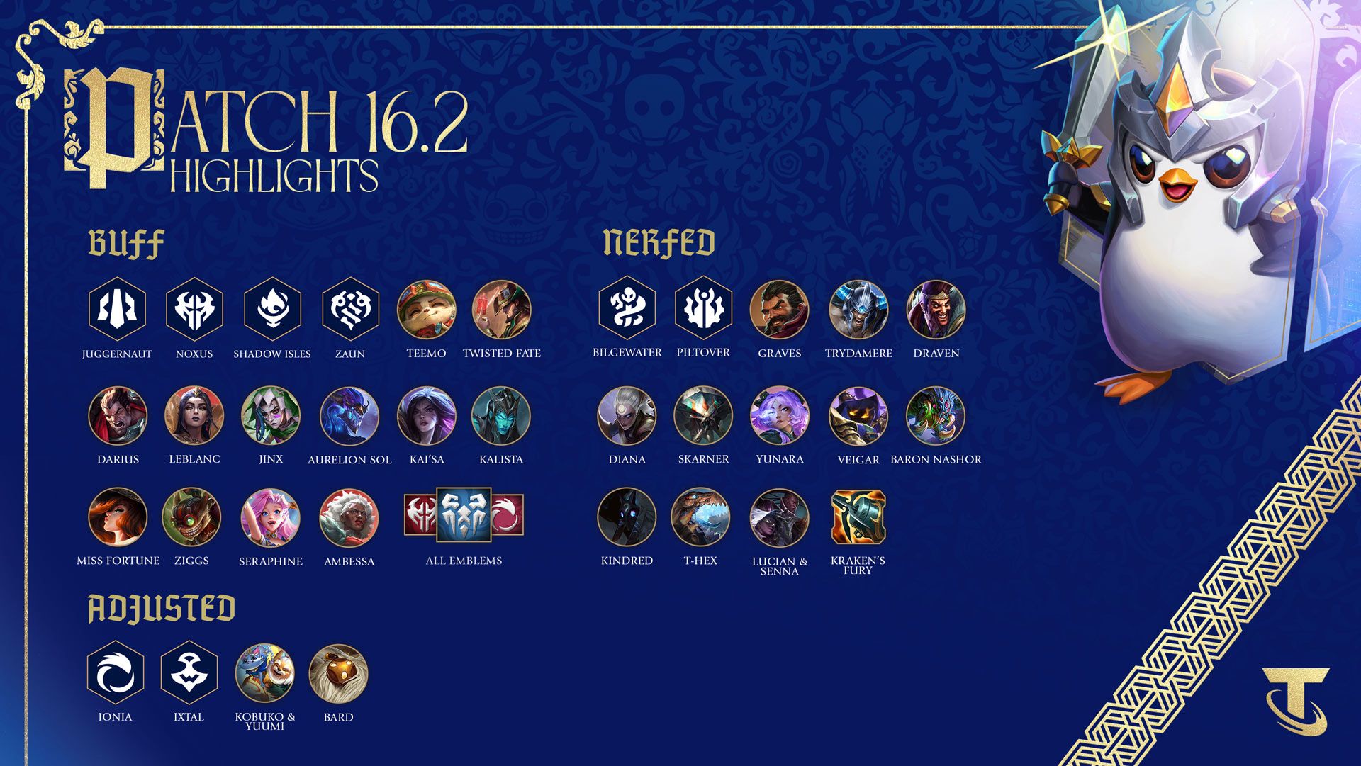 Bản cập nhật DTCL 16.2 ngày 08/01/2026 mới nhất