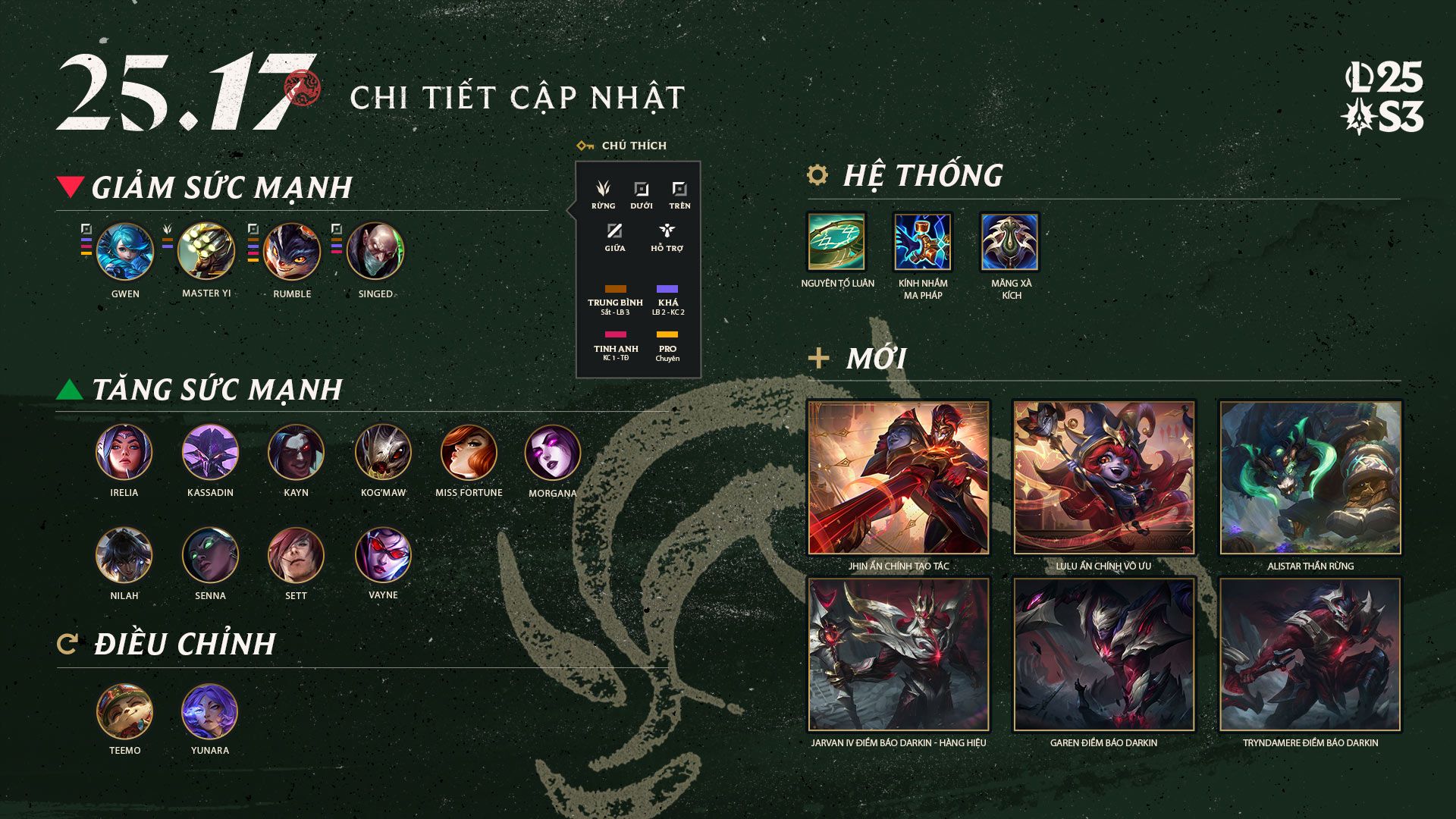 Bản Cập Nhật LMHT 25.17 ngày 27/08/2025