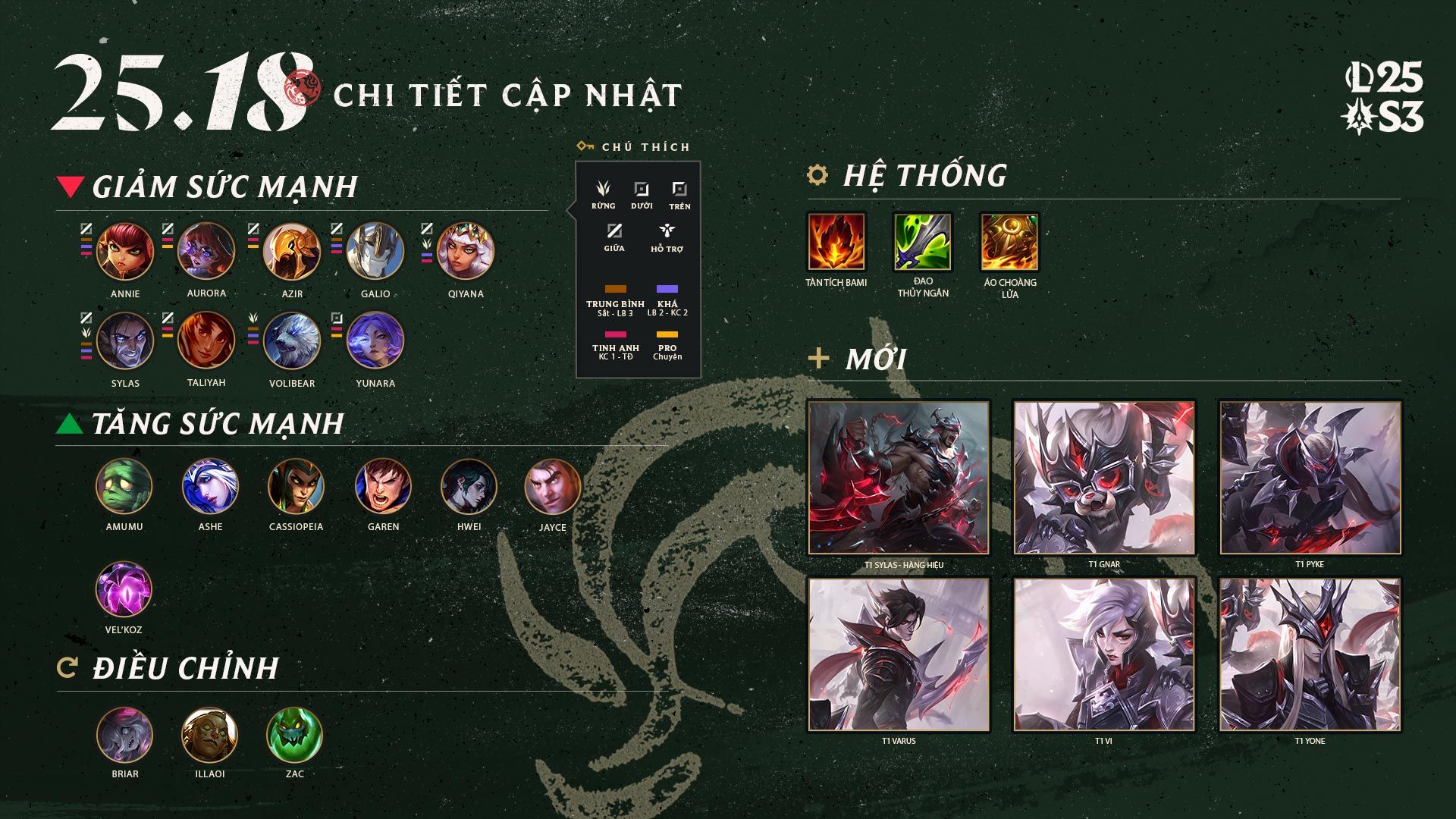 Bản Cập Nhật LMHT 25.18 ngày 10/09/2025