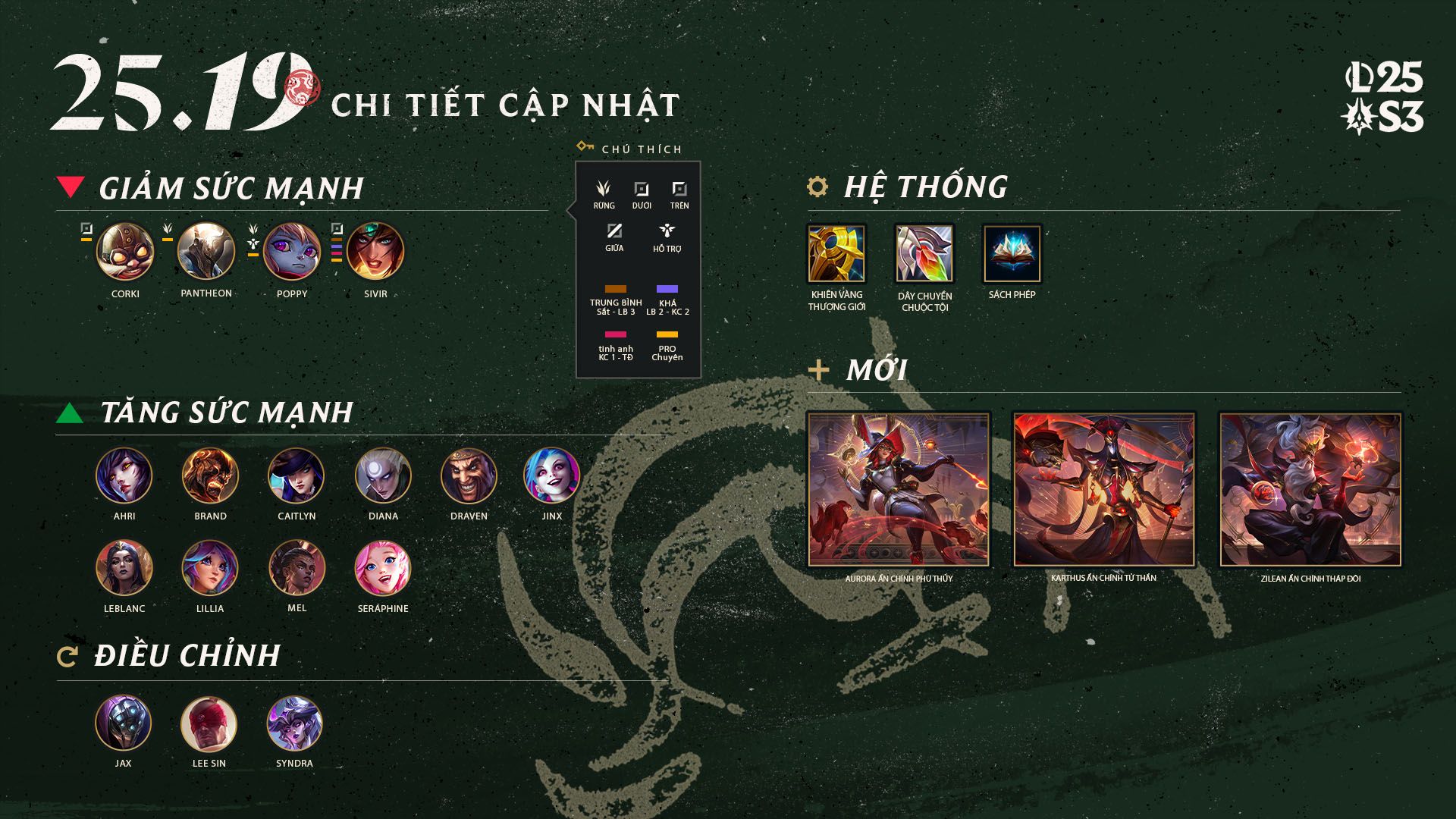 Bản Cập Nhật LMHT 25.19 ngày 24/09/2025