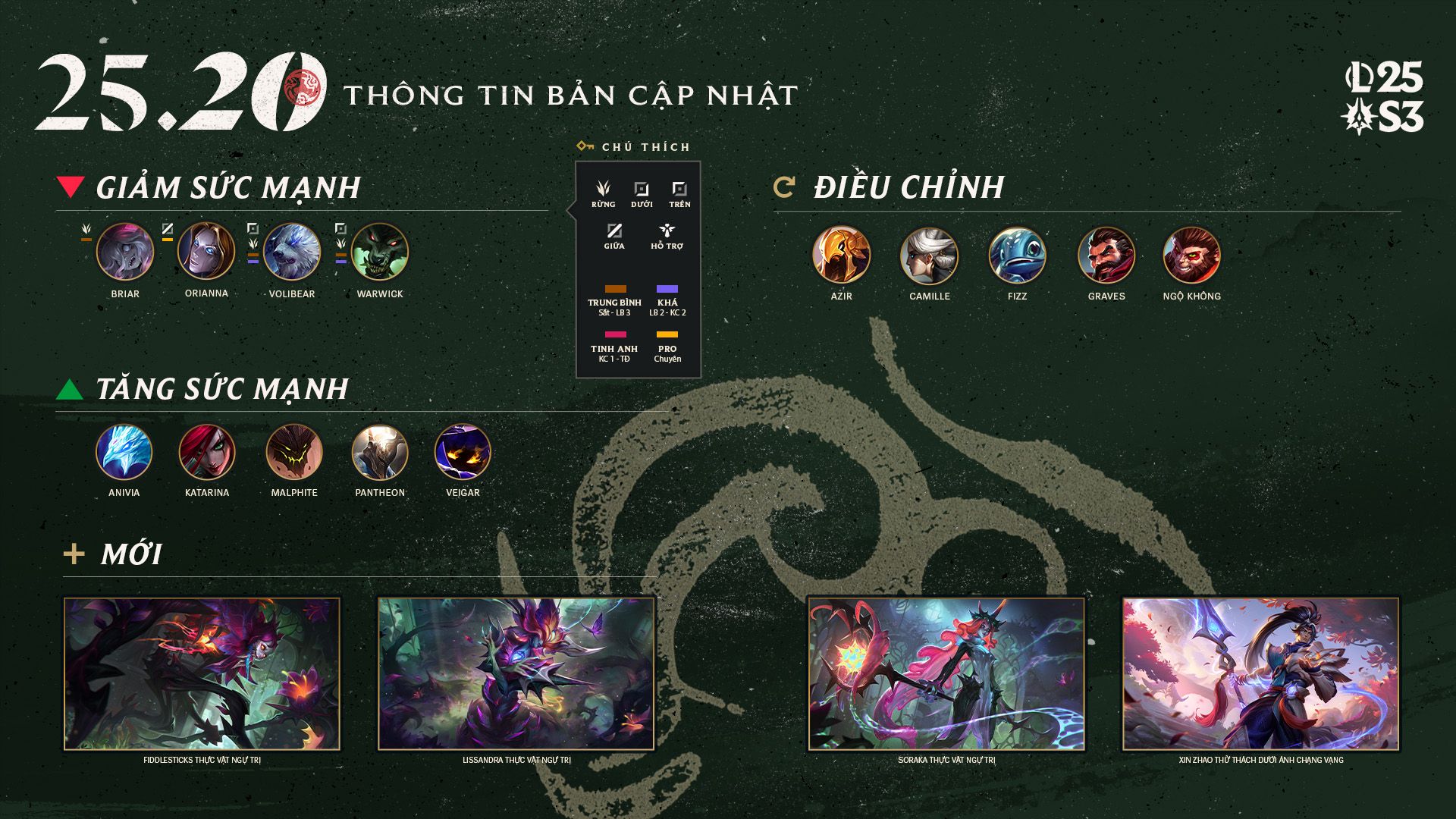 Bản Cập Nhật LMHT 25.20 ngày 08/10/2025