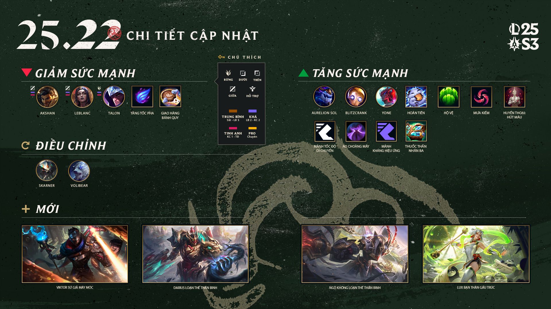 Bản Cập Nhật LMHT 25.22 ngày 05/11/2025