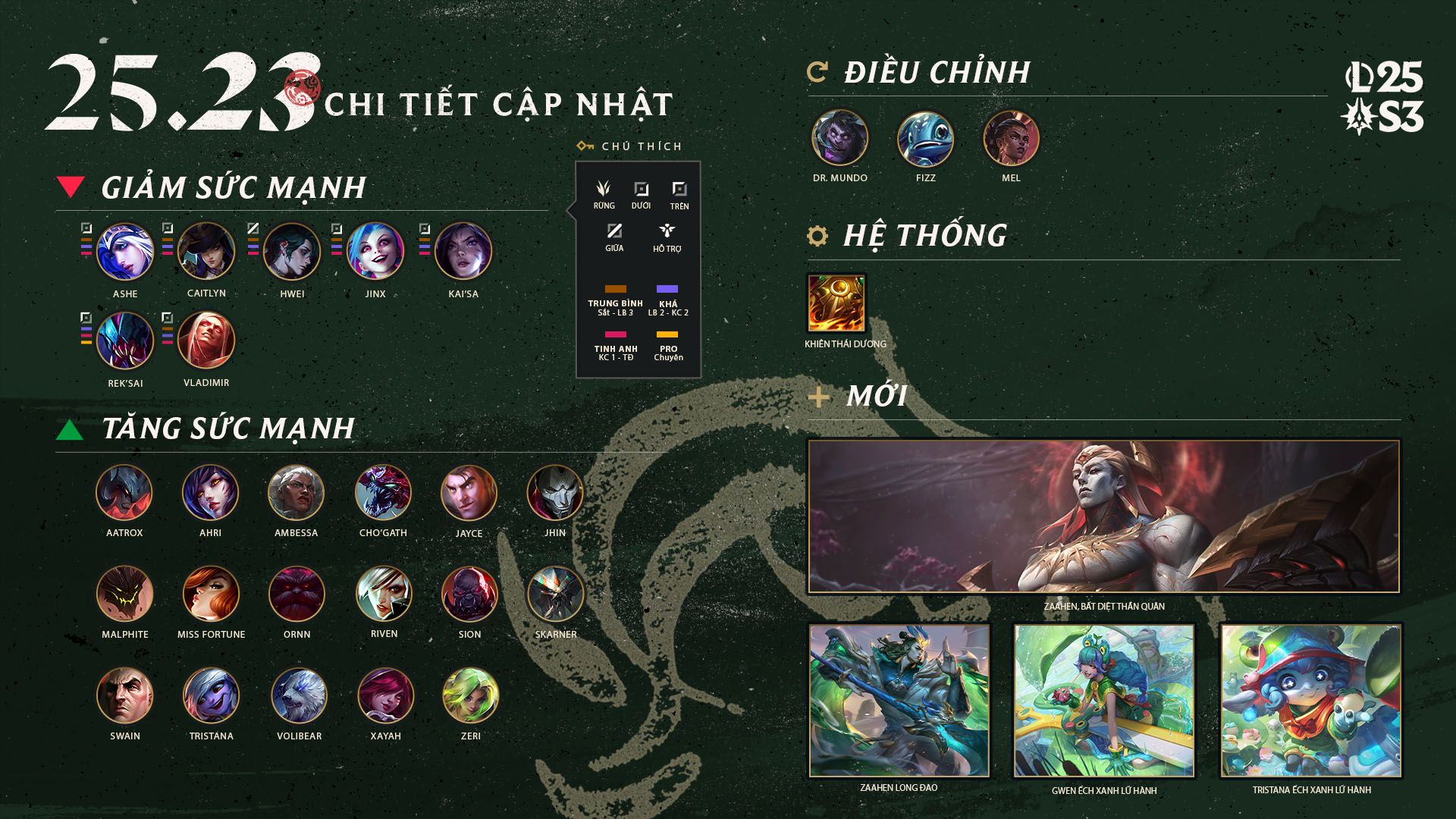 Bản Cập Nhật LMHT 25.23 ngày 19/11/2025