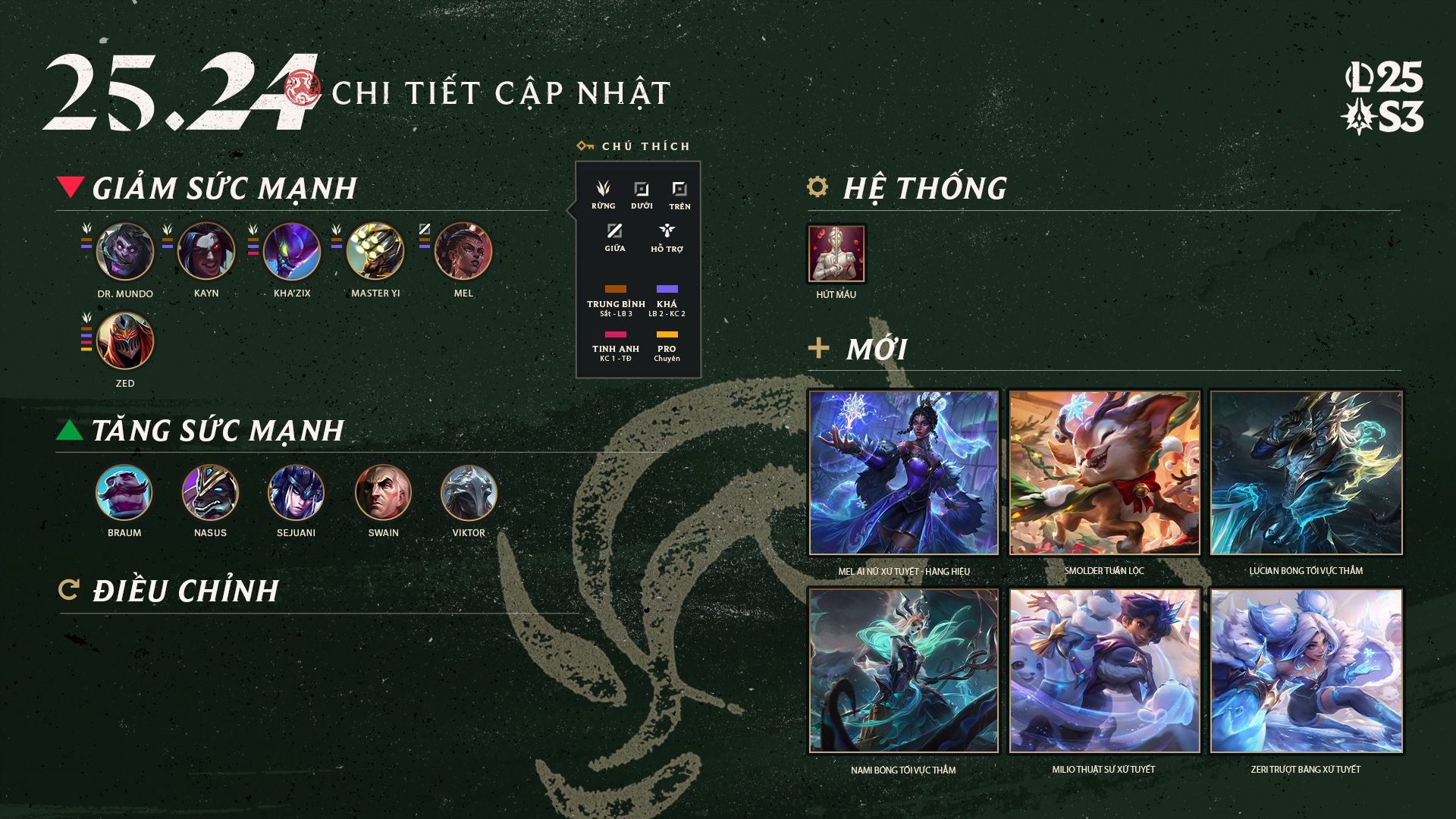 Bản Cập Nhật LMHT 25.24 ngày 03/12/2025