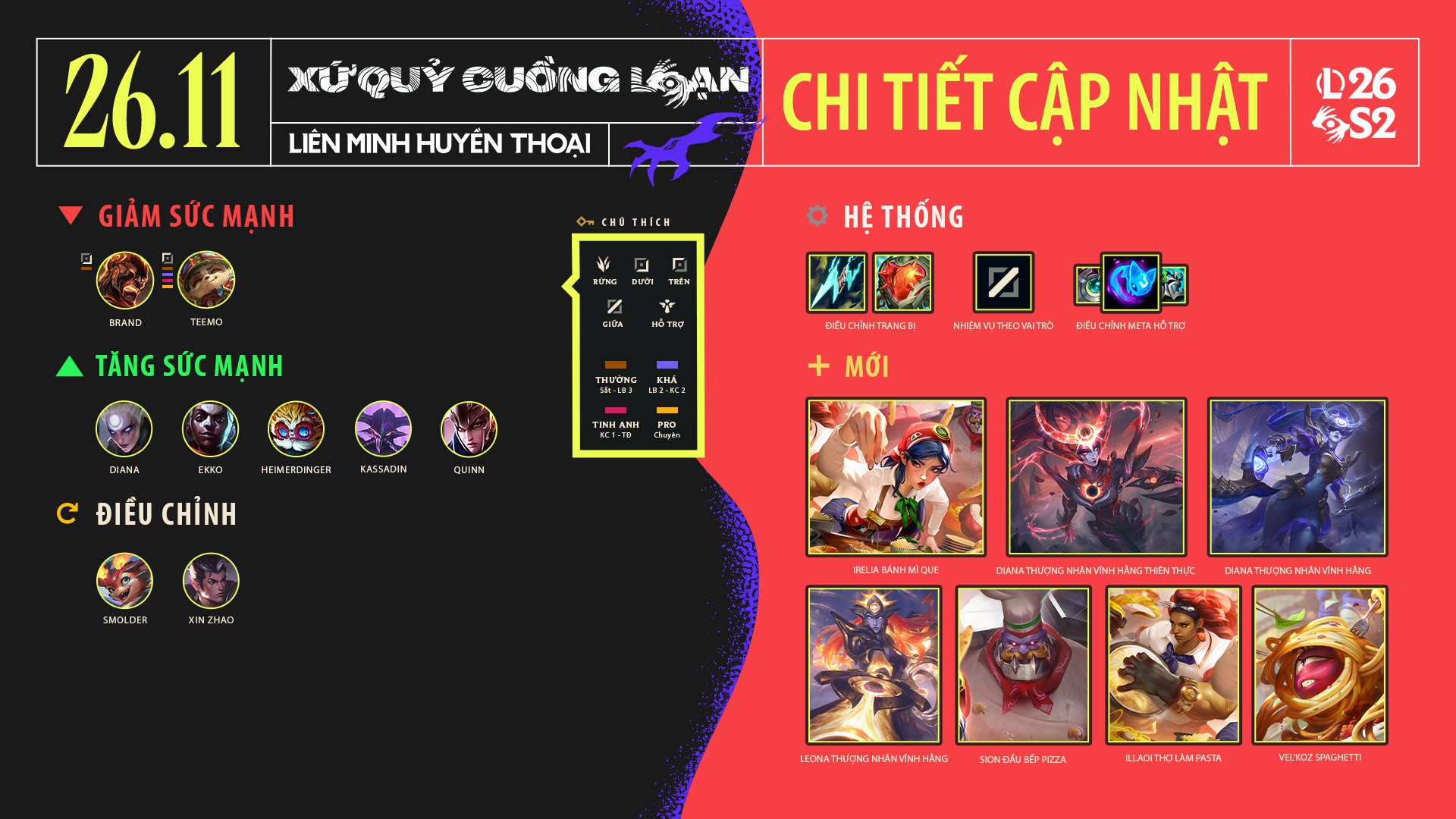 Bản Cập Nhật LMHT 26.11 ngày 28/05/2026