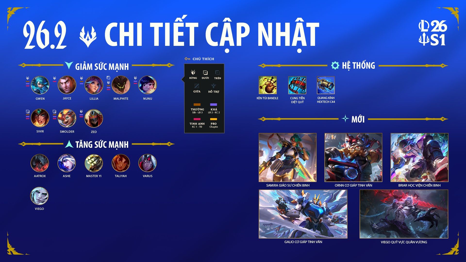 Bản Cập Nhật LMHT 26.2 ngày 08/01/2026