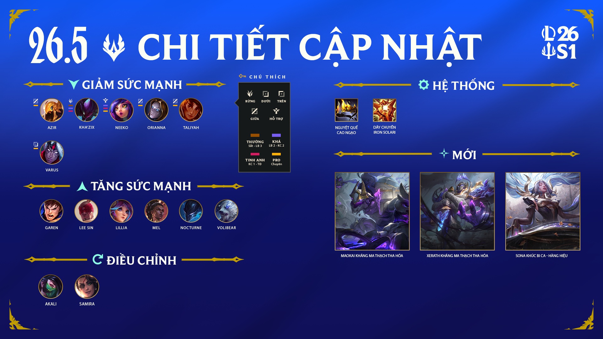 Bản Cập Nhật LMHT 26.5 ngày 04/03/2026