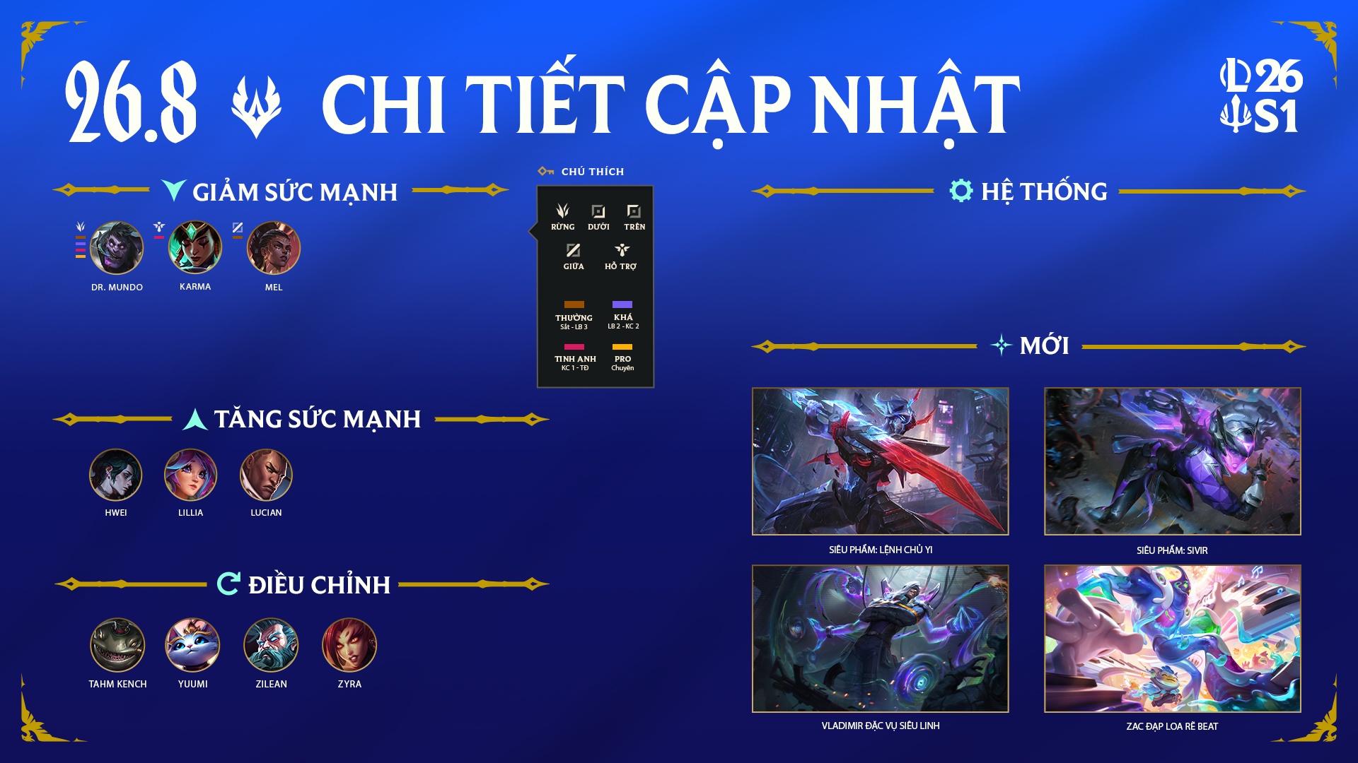 Bản Cập Nhật LMHT 26.8 ngày 15/04/2026