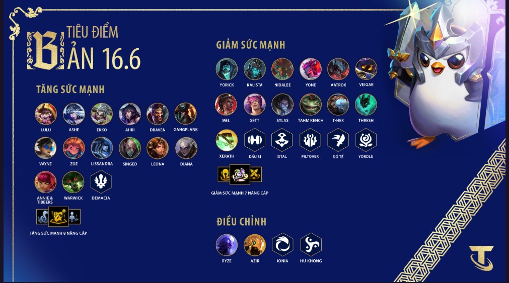 Bản cập nhật DTCL 16.6 ngày 04/03/2026 mới nhất