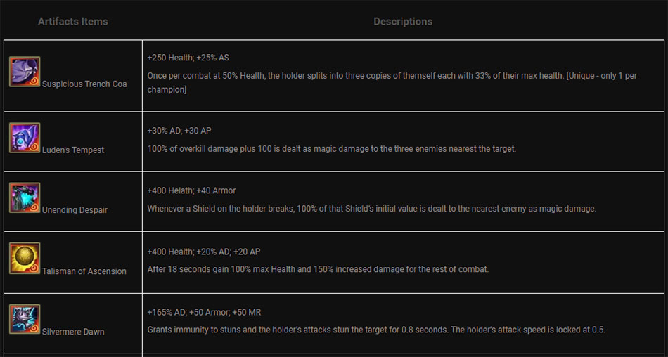 All TFT Afrifact Items tier list set 13