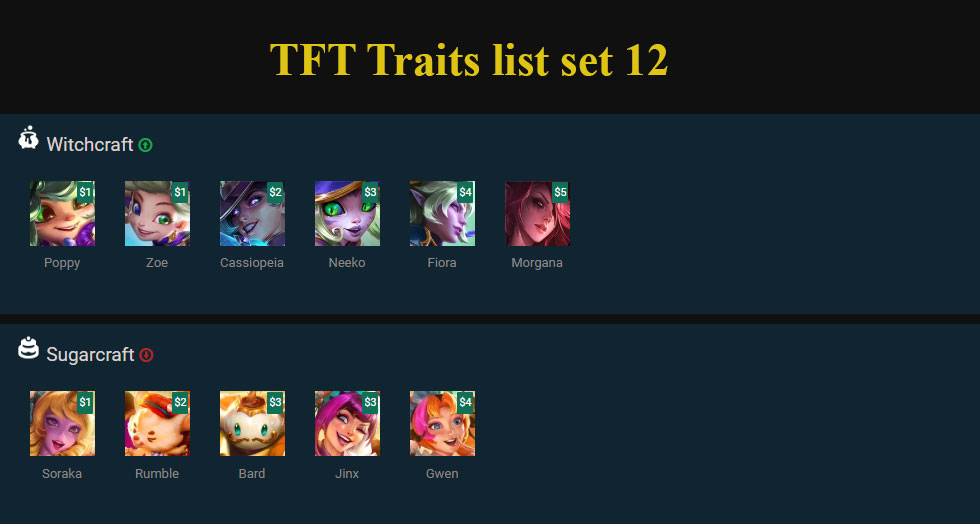 TFT set 13 Traits list