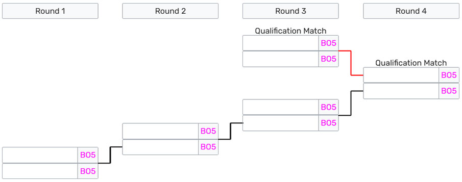 Bảng Xếp Hạng LCK Road to MSI