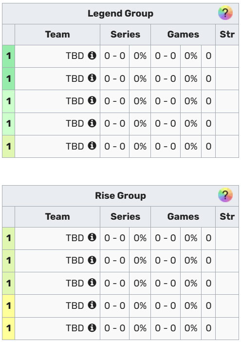 Bảng Xếp Hạng LCK Rounds 3-5