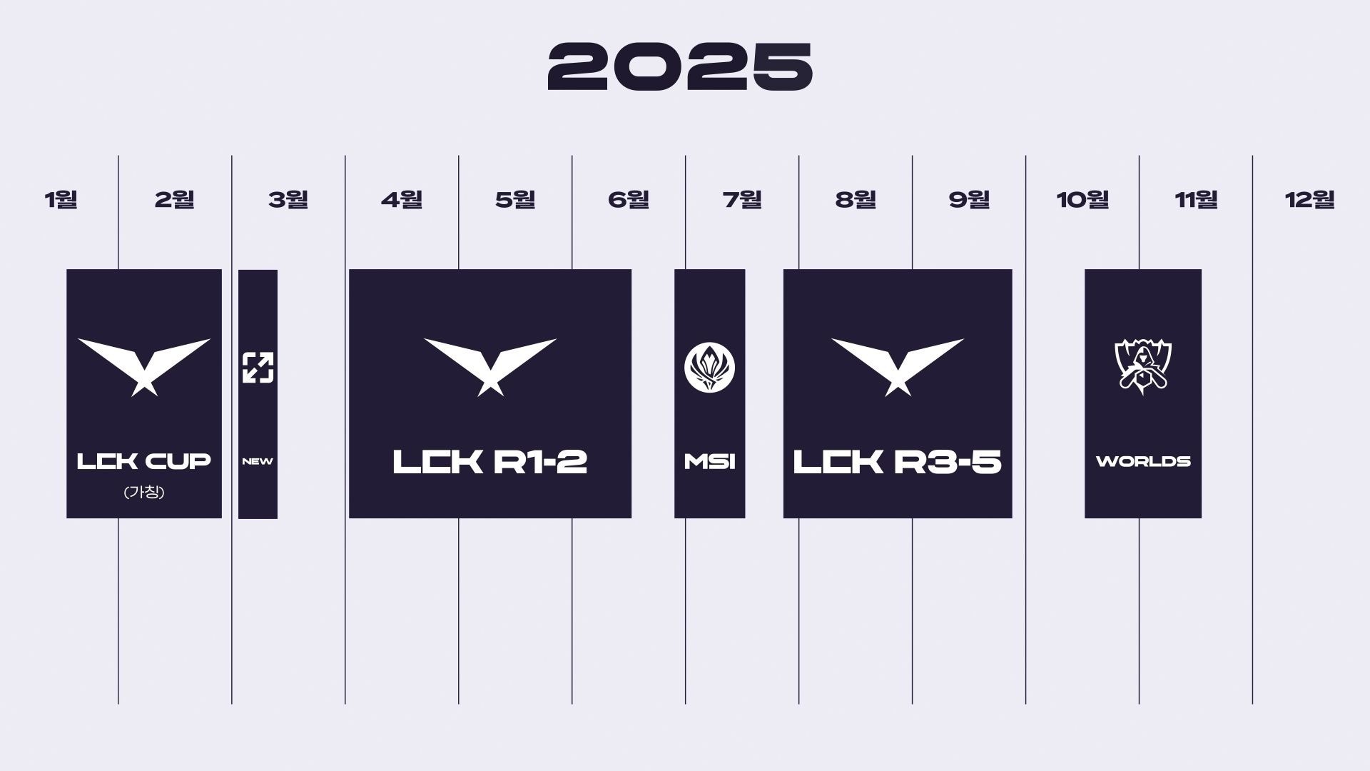 Lịch thi đấu LCK Cup 2025 mùa hè mới nhất