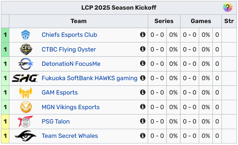 Lịch thi đấu LCP 2025 LMHT - Season Kickoff